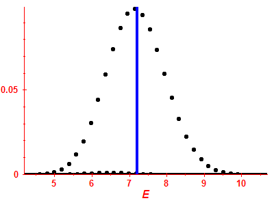 Strength function